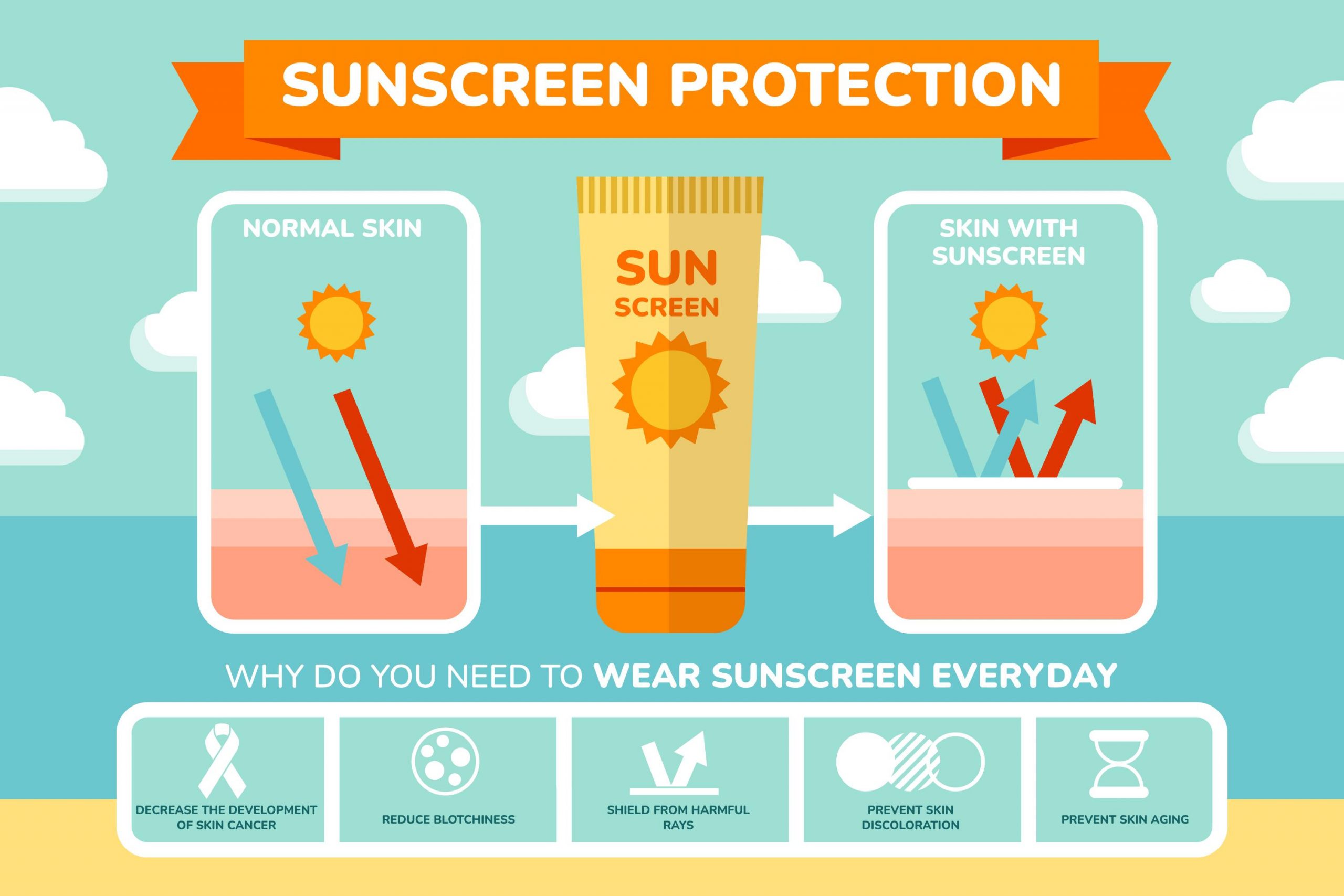 Pentingnya Menggunakan Sunscreen Setiap Hari